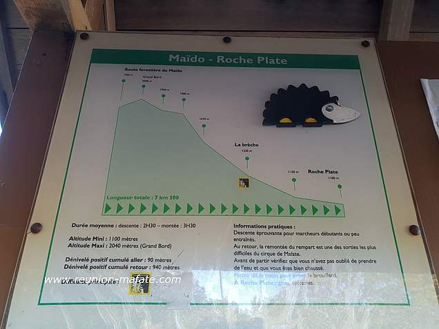 Panneau d'information sur les randonnées vers Roche-Plate et îlet des Orangers